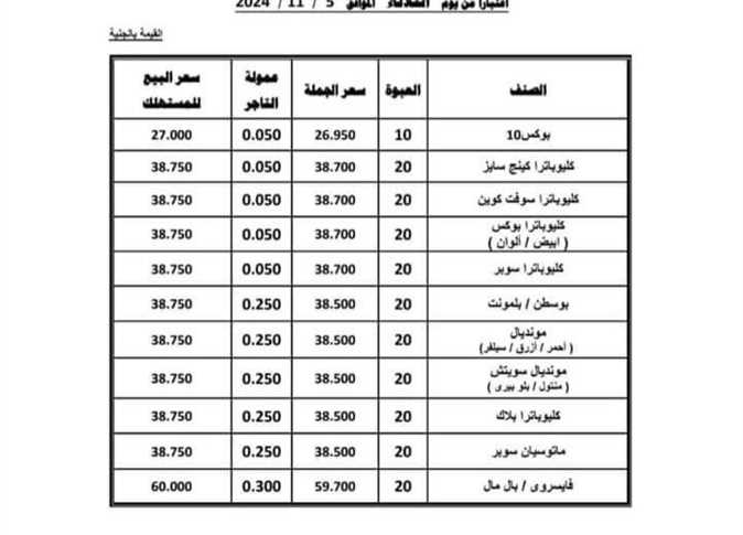 أسعار السجائر في مصر بعد الزيادة 12%.. والتطبيق يبدأ اليوم الثلاثاء 3 image