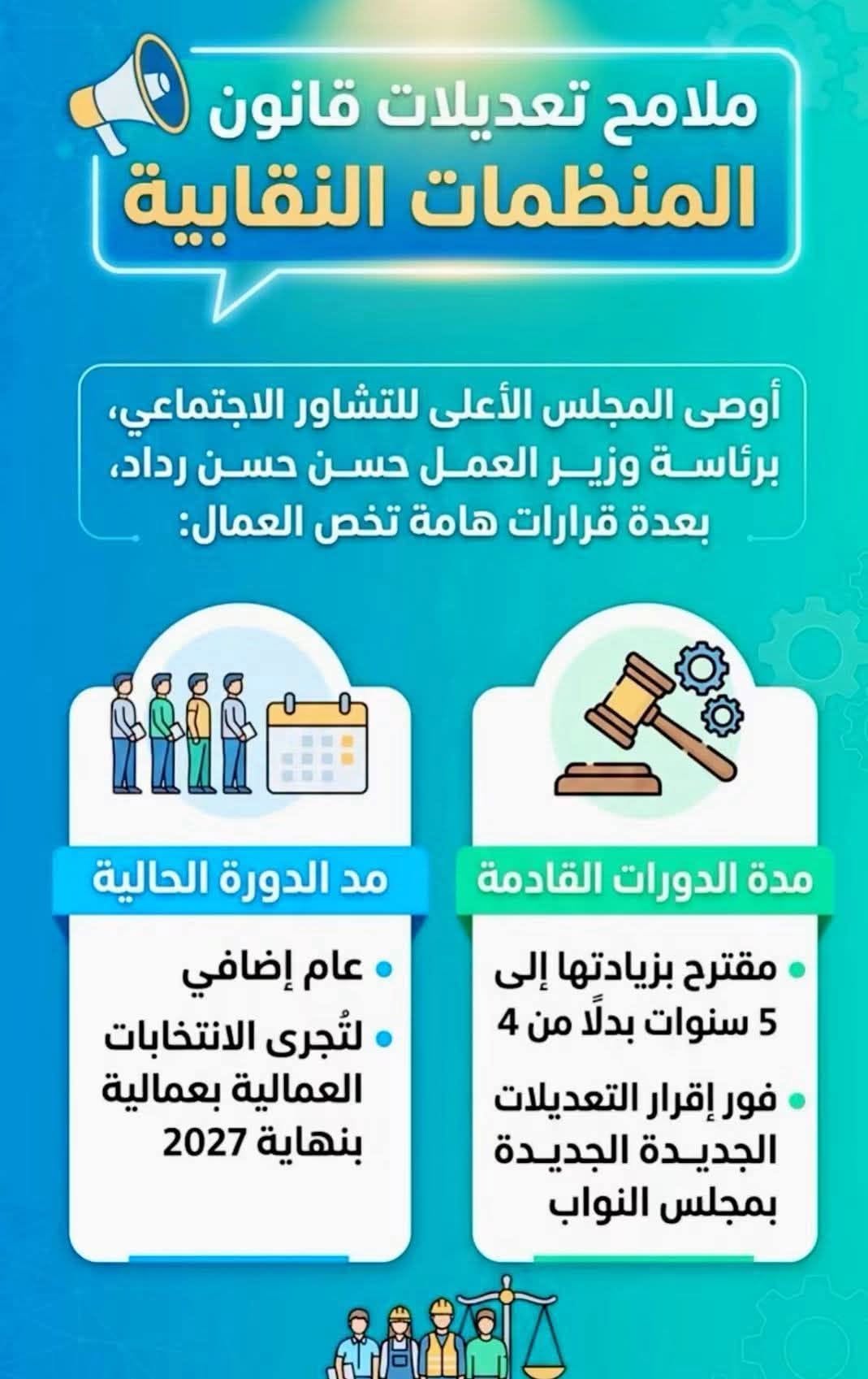 مد الدورة النقابية عامًا إضافيًا.. توصية بتمديد الدورة الحالية وإجراء الانتخابات العمالية بنهاية 2027 2 855649640 1098200812967264 5131352431531717767 n